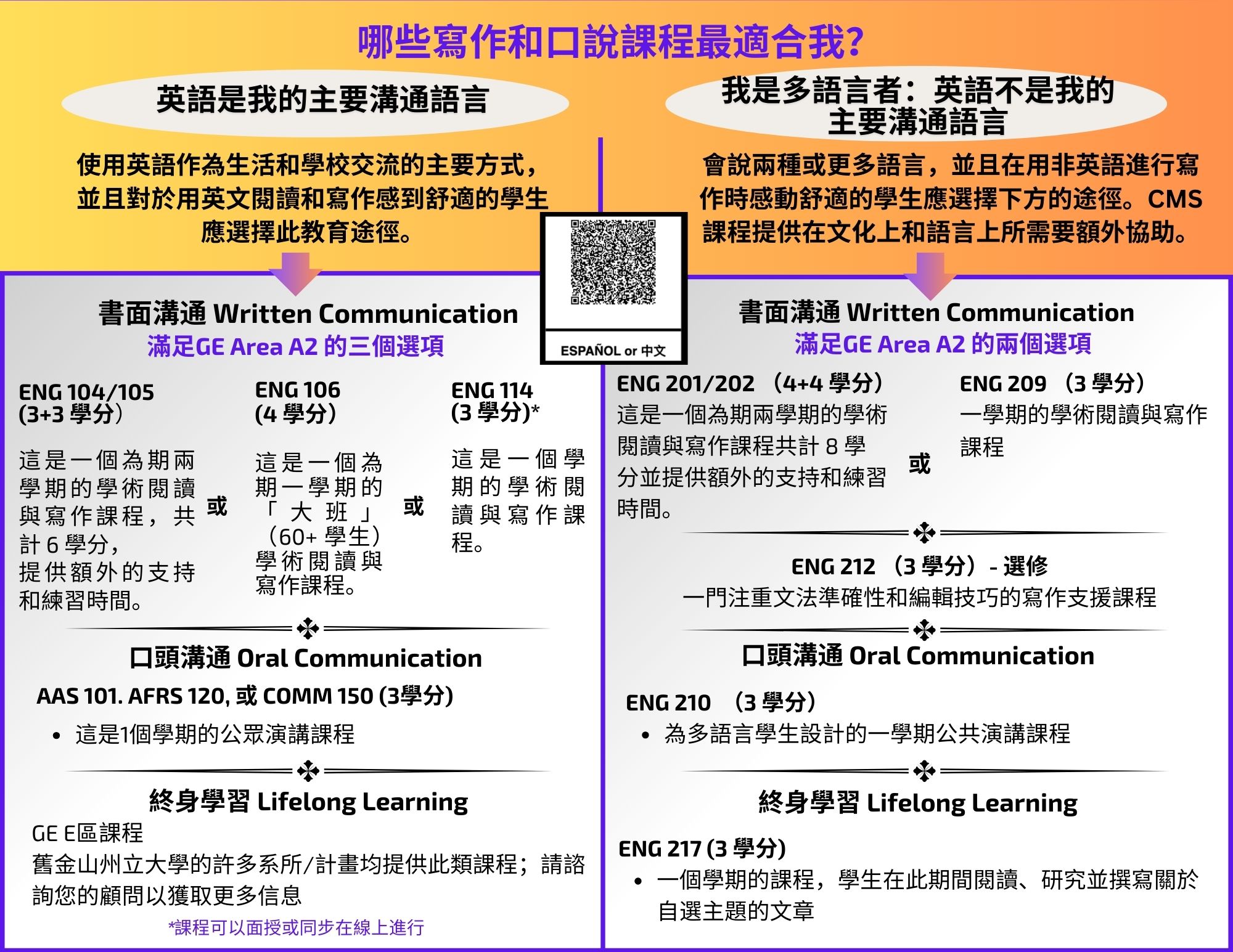 English Course Chart (Chinese)